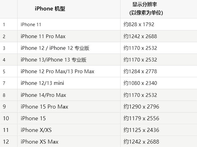 苹广饶果维修分享iPhone主屏幕壁纸显得模糊怎么办