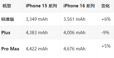 广饶苹果16维修分享iPhone16/Pro系列机模再曝光