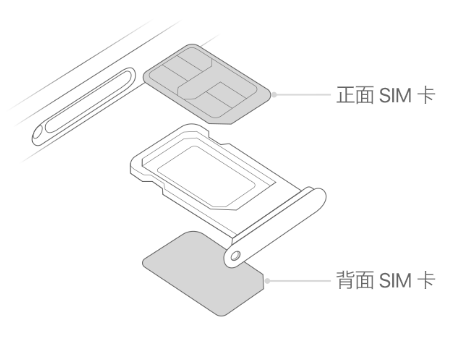 广饶苹果15维修分享iPhone15出现'无SIM卡'怎么办 